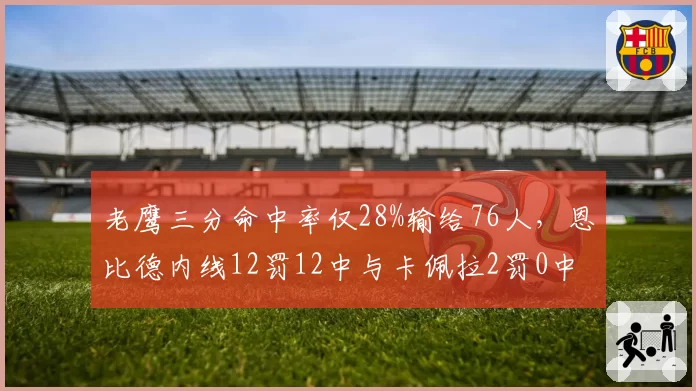 老鹰三分命中率仅28%输给76人,恩比德内线12罚12中与卡佩拉2罚0中对比刺眼